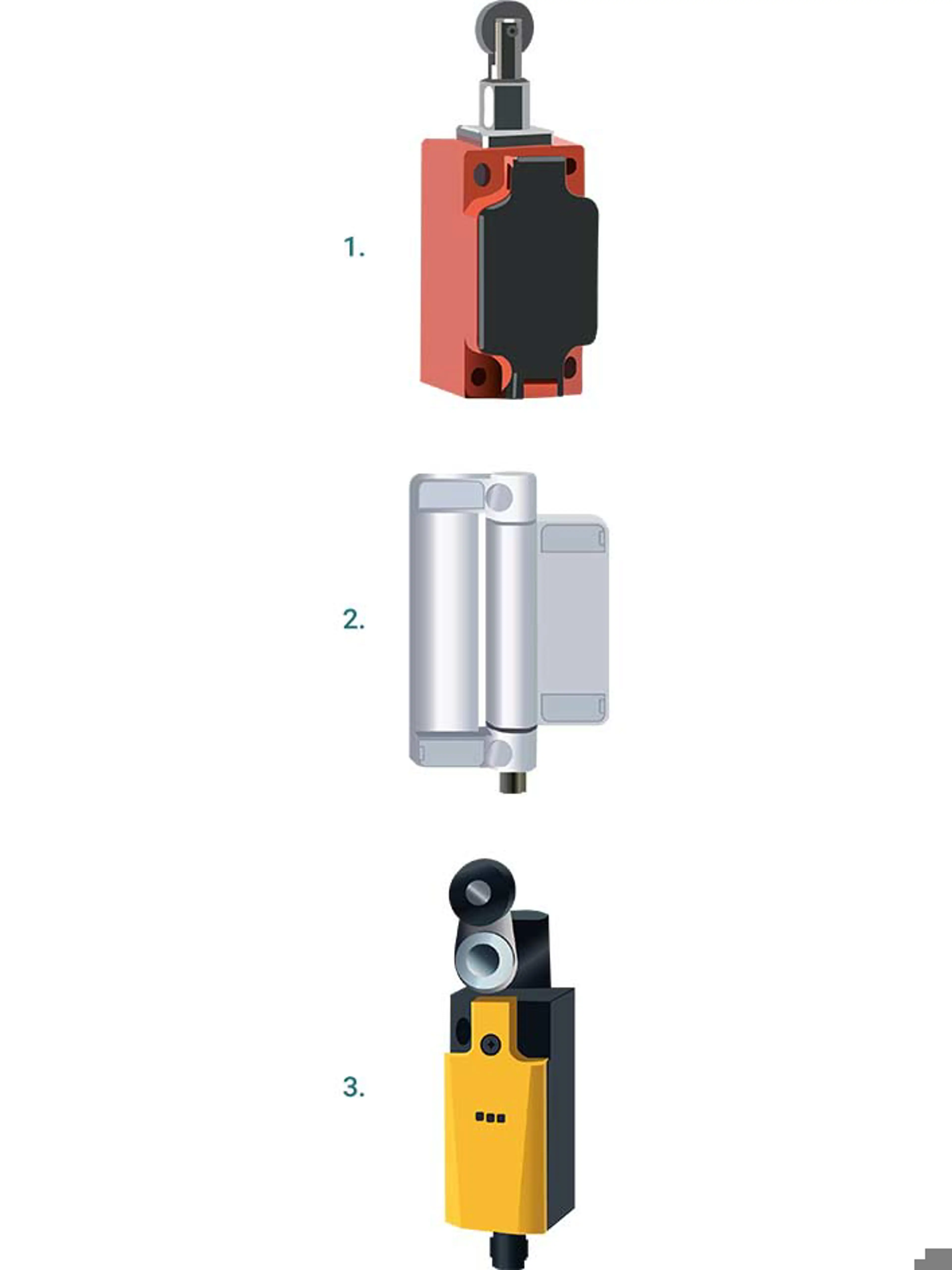 1. Interruptor de émbolo de rodillo | 2. Interruptor de bisagra | 3. Interruptor de palanca de rodillo